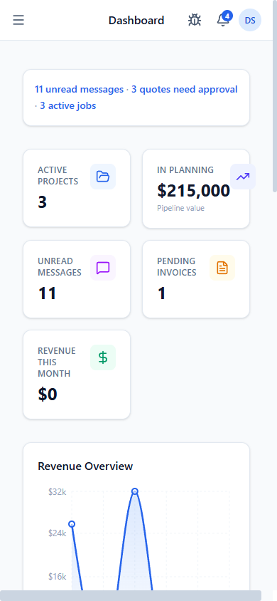 ContractorsChat Dashboard — active projects, pipeline value, unread messages, revenue overview